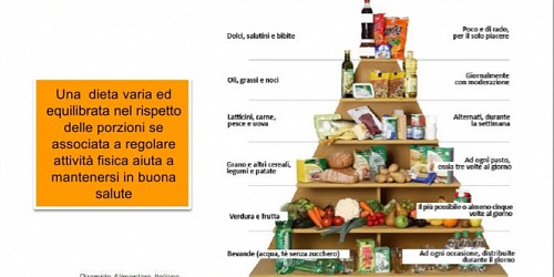 Benessere Passo dopo Passo