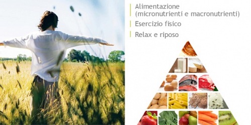Benessere Passo dopo Passo