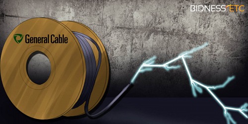 Electro Mundo