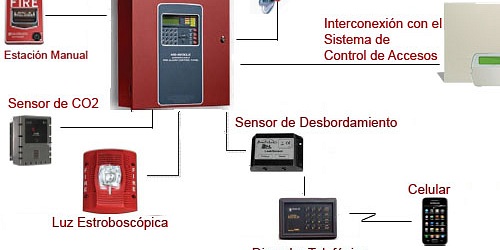 DIGITAL SISTEM