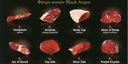 Black AngusTraders Εμπόριο Κρεάτων Χονδρικής