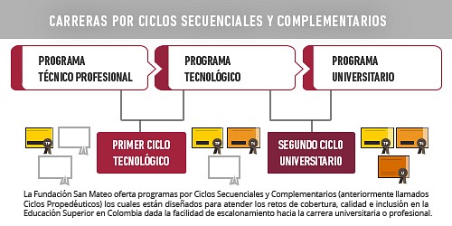 FUNDACIÓN PARA LA EDUCACIÓN SUPERIOR SAN MATEO