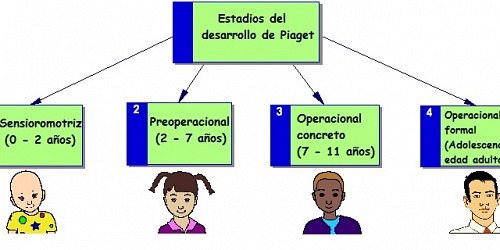 Lic. Marcia Herrera Psicóloga Educativa