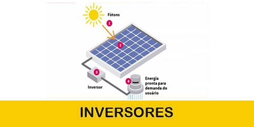 PANELES SOLARES EN CANCÚN WATT FREE
