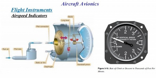 Avia Instruments
