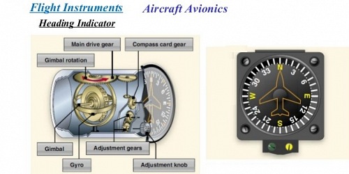 Avia Instruments