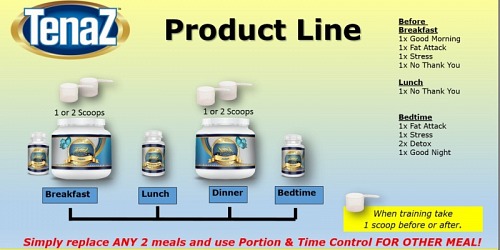 Tenaz Diet Clinic