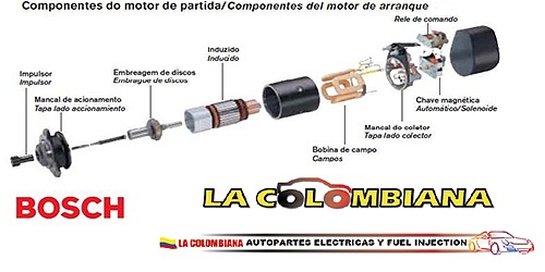 LA COLOMBIANA AUTOPARTES ELECTRICAS