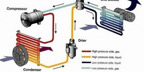 MAXIFRIO Automotriz Aire Acondicionado
