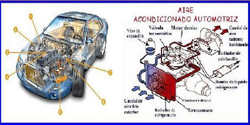 MAXIFRIO Automotriz Aire Acondicionado