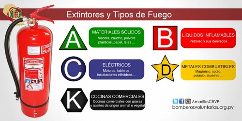 EXTINTORES DEL VALLE