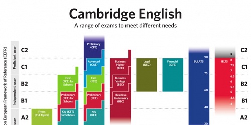 LEICESTER ENGLISH ACADEMY