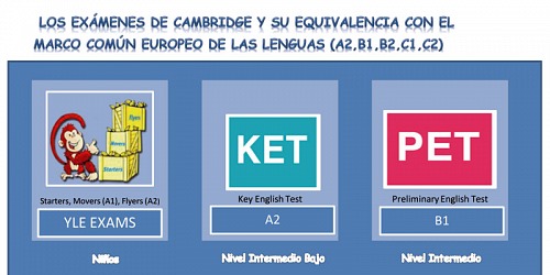 LEICESTER ENGLISH ACADEMY