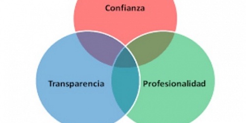 ANUNCIARSE CON EXCELENCIA