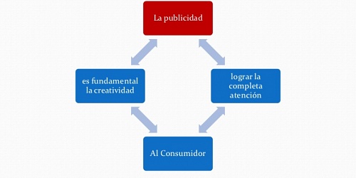 ! LA MEJOR PUBLICIDAD, Y A TU MEDIDA !
